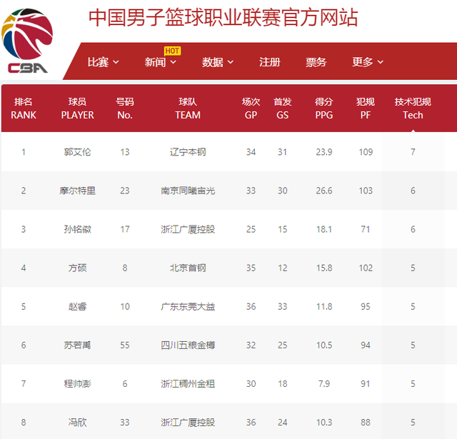 羽毛球队赢