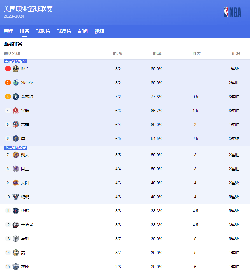 进一步推动