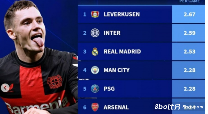 以确保名额 以确保名额